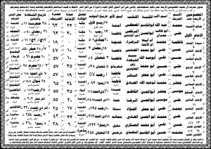 صور مختصر حياة المعصومين عليهم السلام