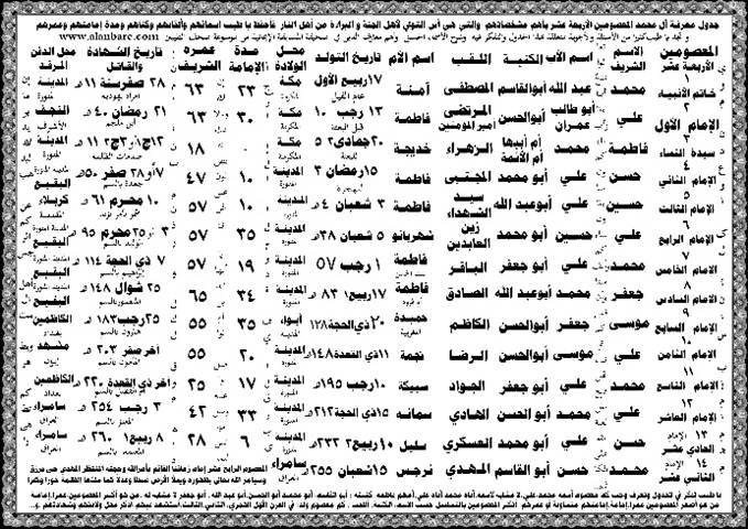 صحيفة المسابقة الإيمانية في مراتب الإيمان