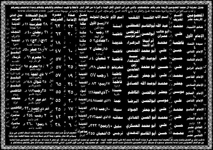 صحيفة المسابقة الإيمانية في مراتب الإيمان