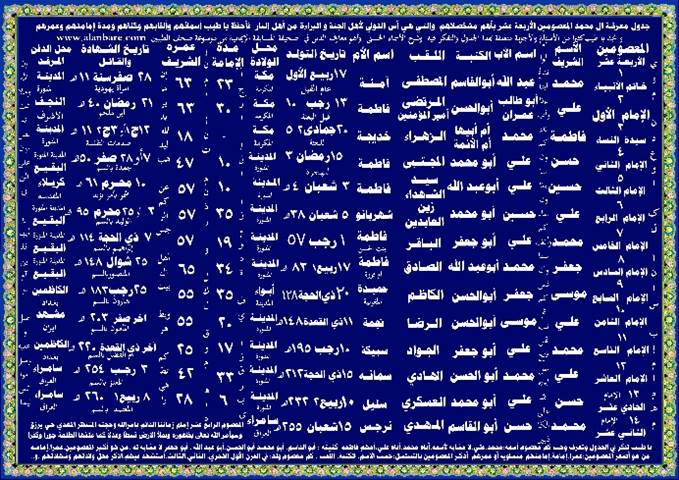 صحيفة المسابقة الإيمانية في مراتب الإيمان