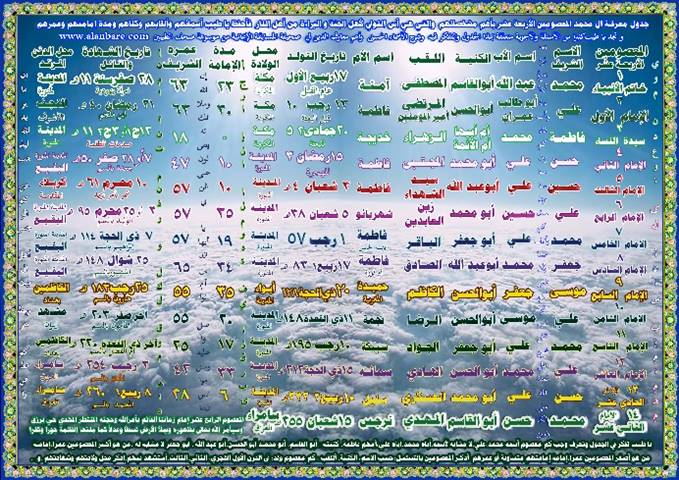 صحيفة المسابقة الإيمانية في مراتب الإيمان