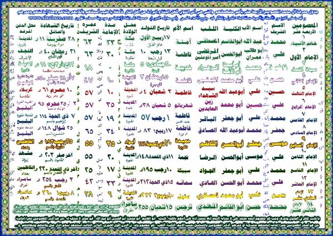 صحيفة المسابقة الإيمانية في مراتب الإيمان